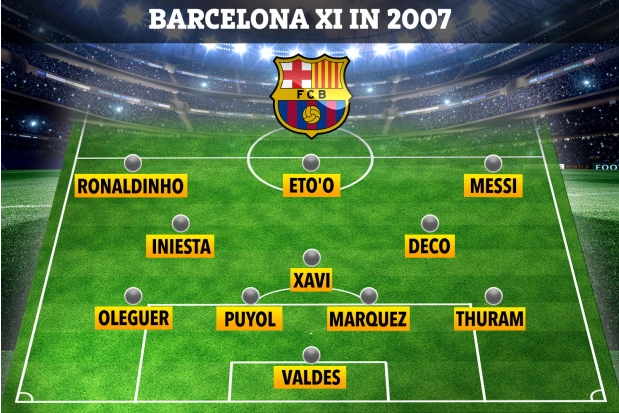 Đội hình Barca bị loại ở vòng 1/8 Champions League 2006/07